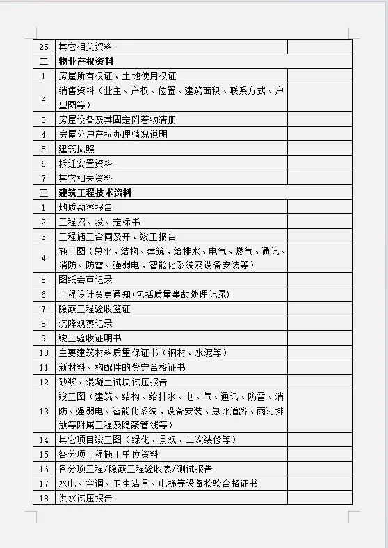 物业公司承接查验移交资料清单