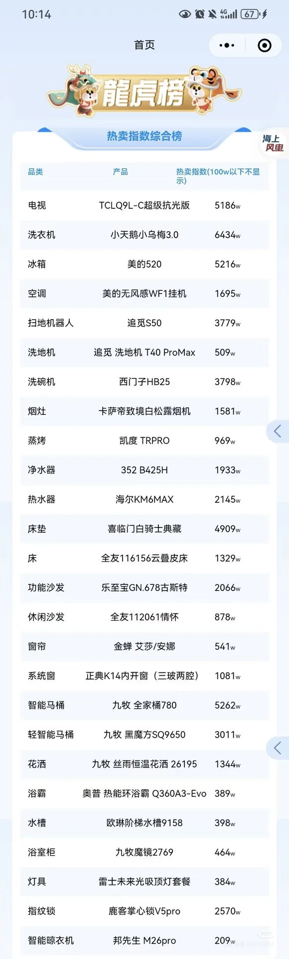 迷瞪618龙虎榜晒单；眯瞪家电可太优惠了