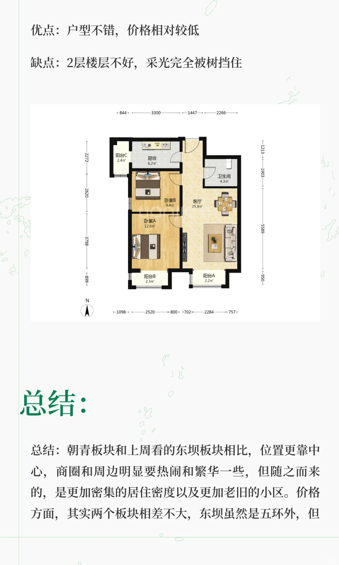 朝阳区看房日记之朝青