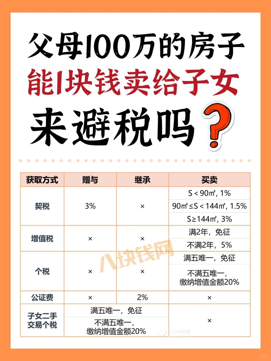 🤔父母100W的房子能1元卖给子女避税吗？
