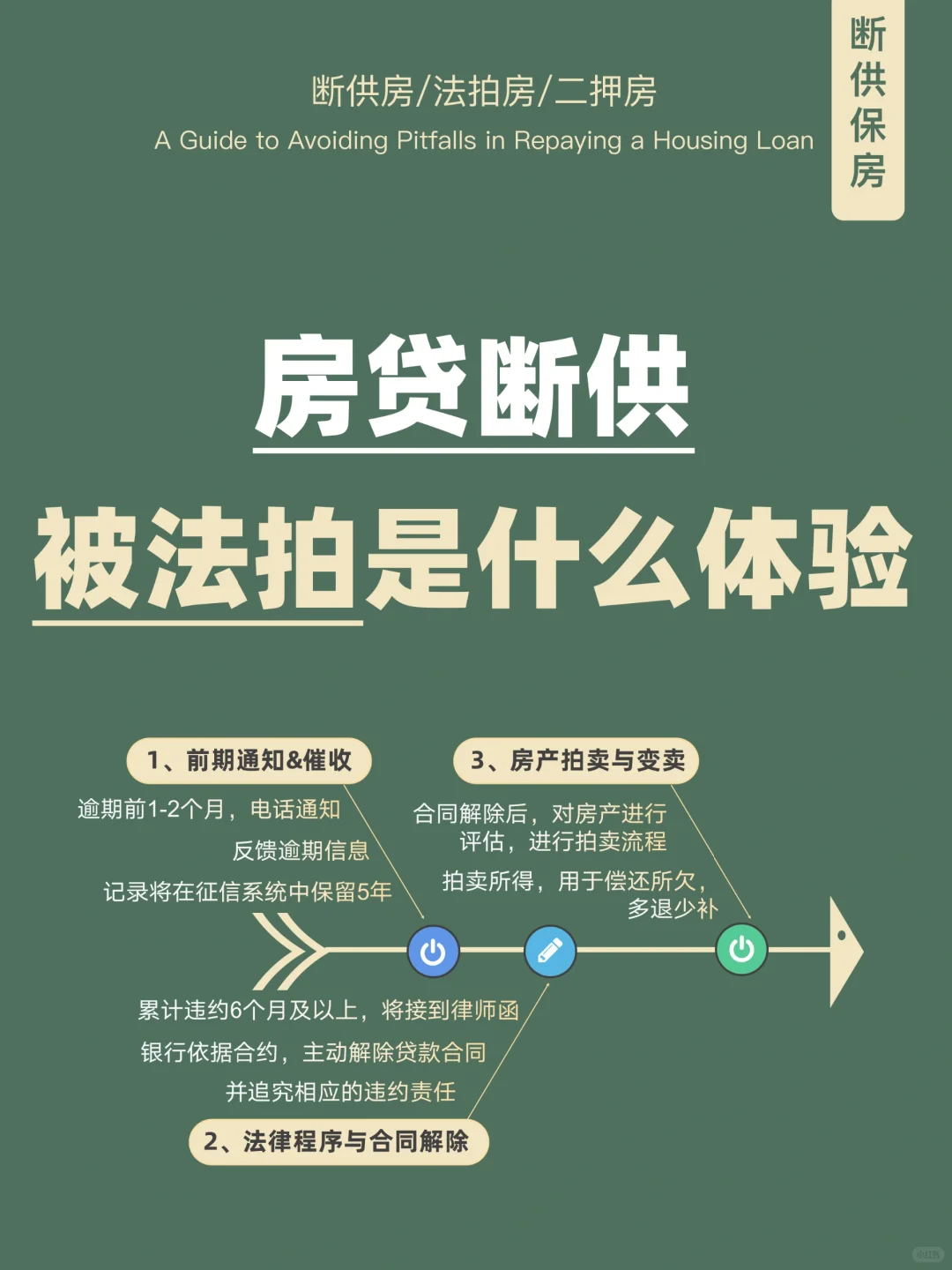 房贷断供，被法拍是什么体验