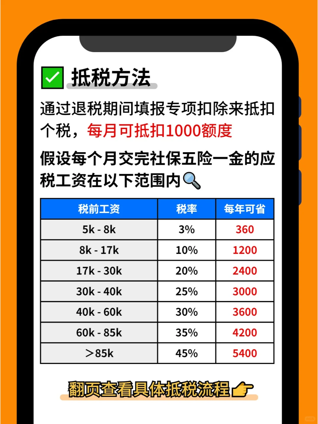 首套房房贷别提前还完，留一点可以抵税！