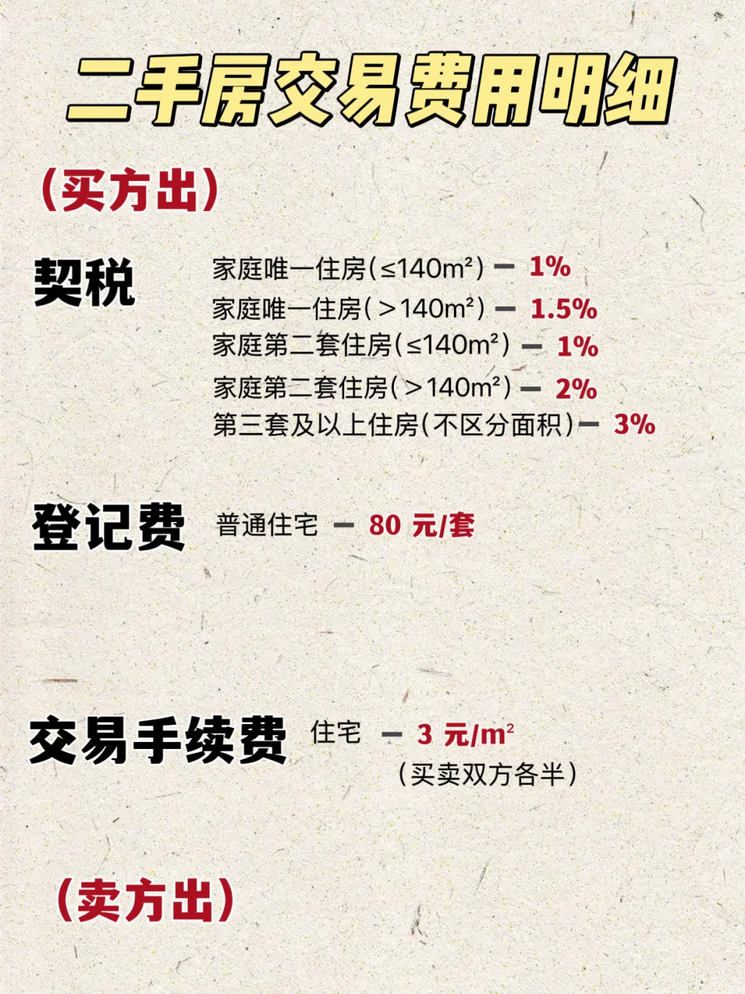 武汉二手房税费详解‼️买卖房一定要提前看好