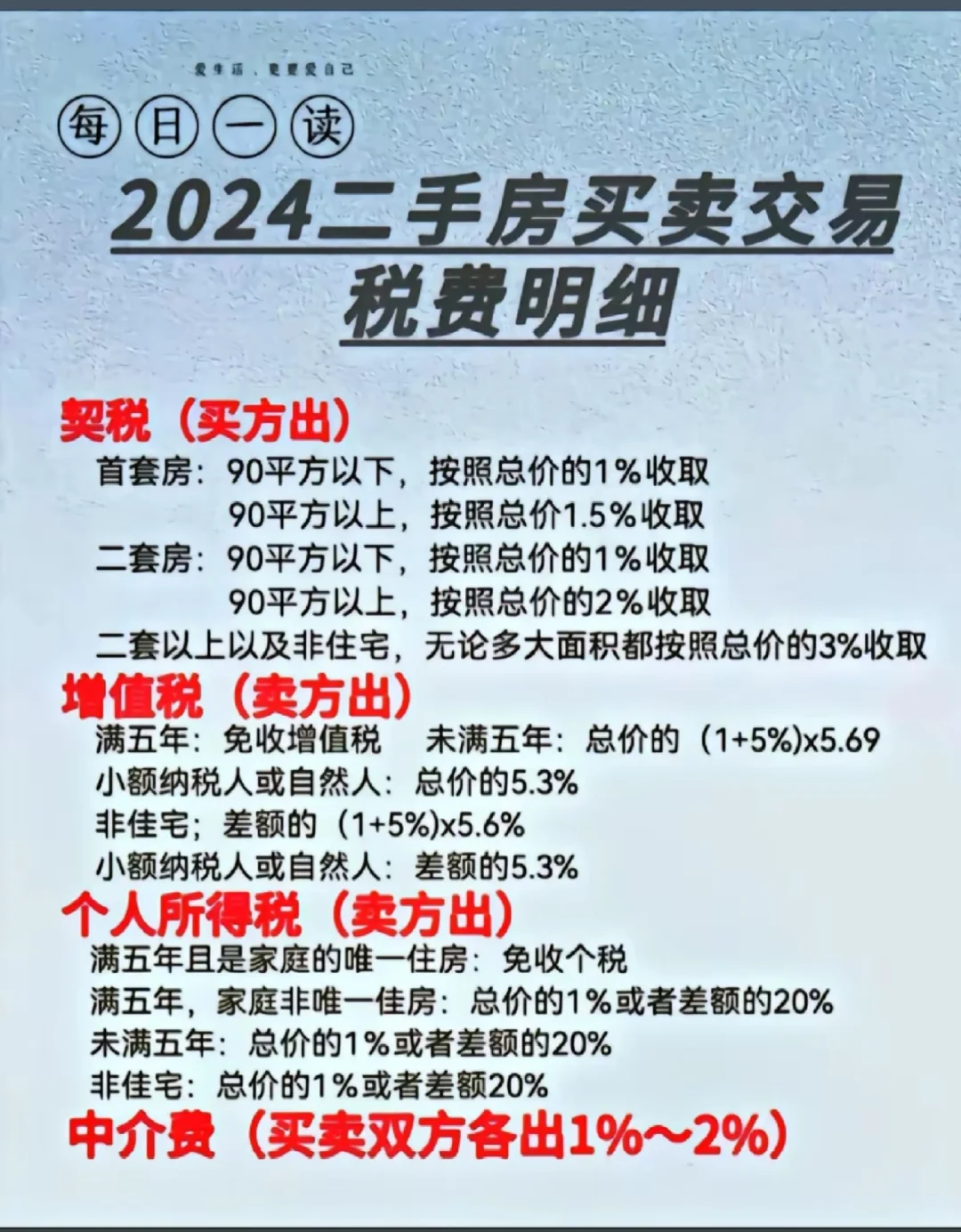 二手房交易买卖双方税费