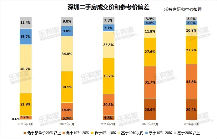 深圳楼市又放“大招”二手房重现真实挂牌价