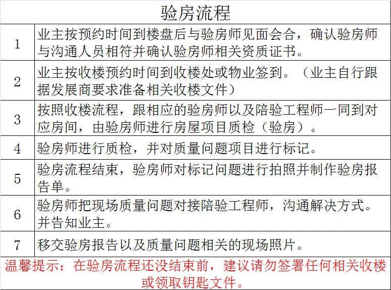 广州验房，第三方专业质检。