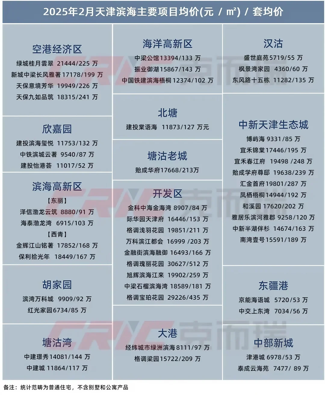 最近被问爆了“天津房价到底涨了还是跌了”