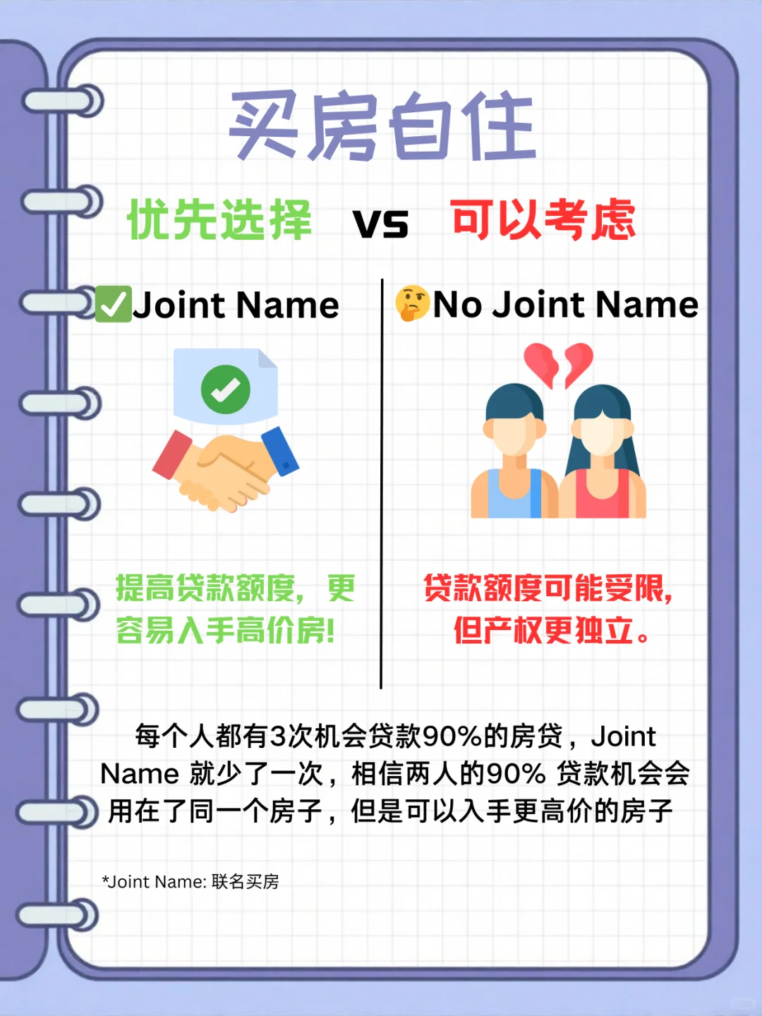 🇲🇾【买房必看篇👀】房产小白不踩雷！