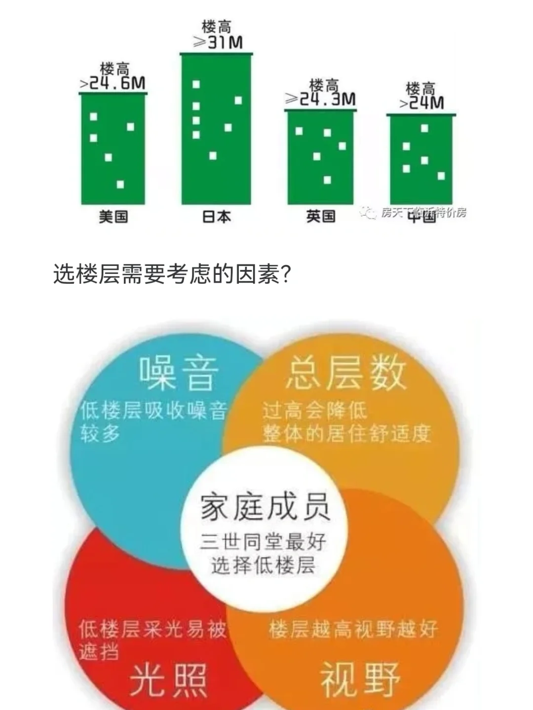 买房选什么楼层比较好呢？