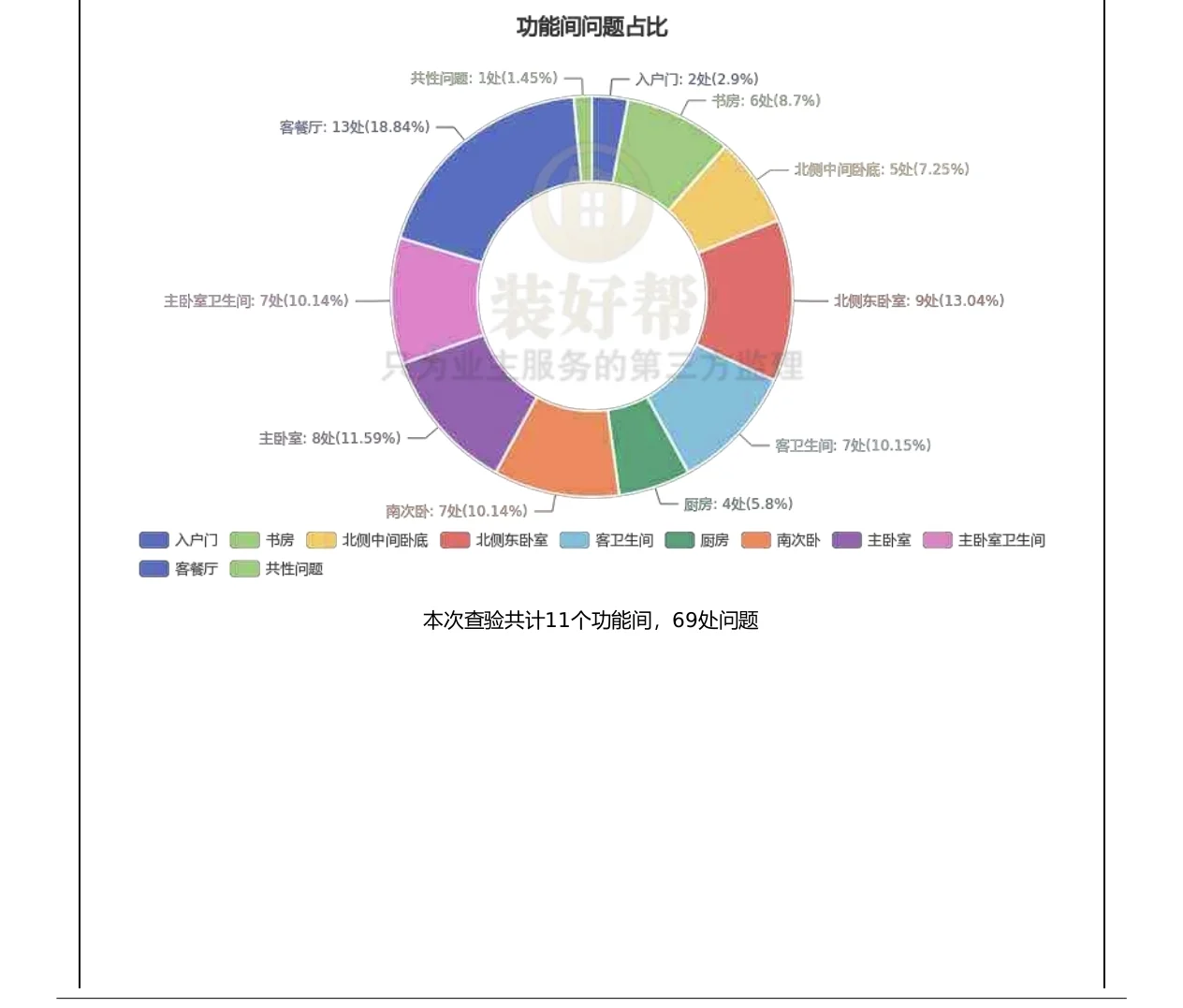 北京验房-紫金书院145㎡户型验房分享