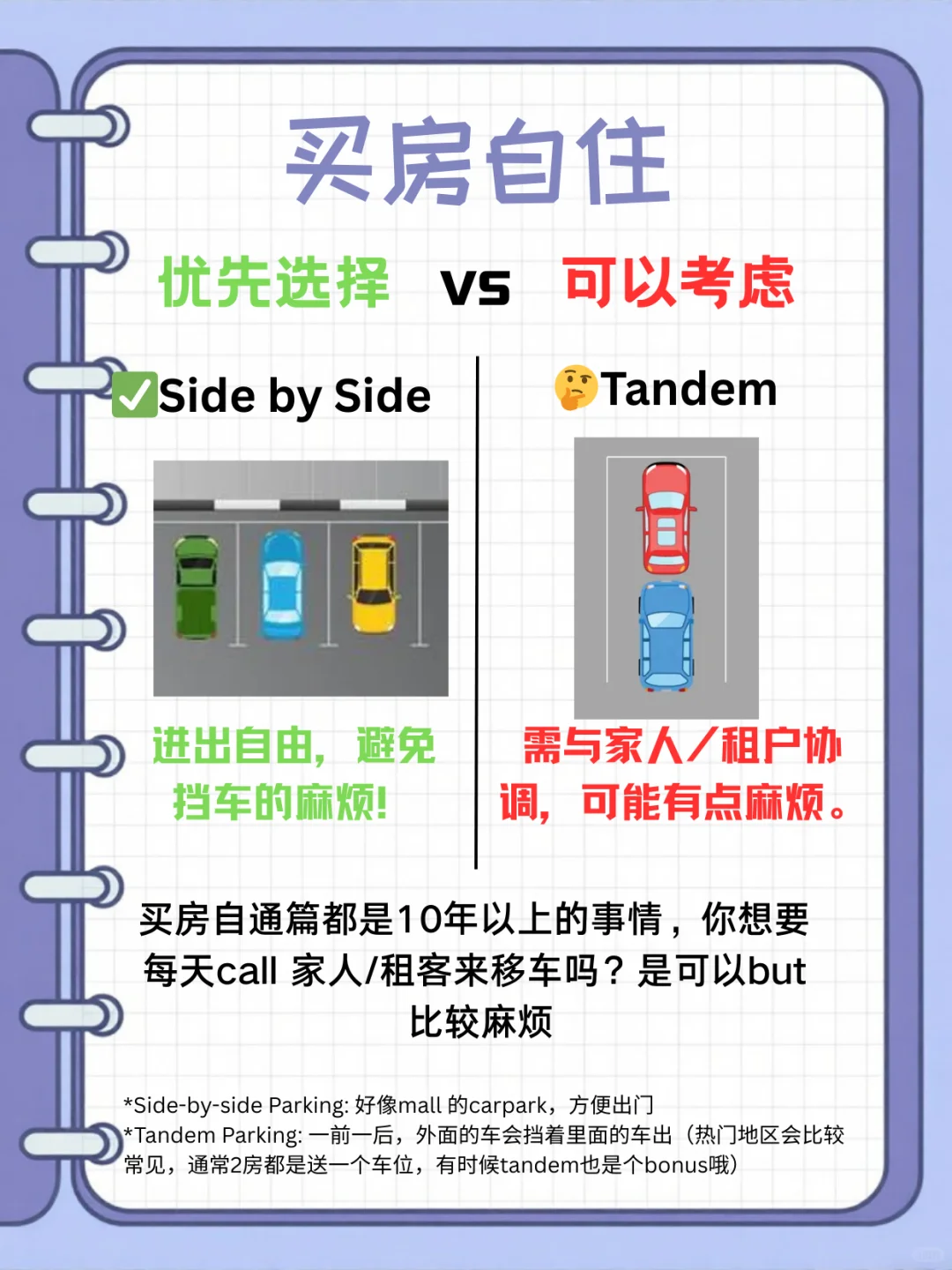 🇲🇾【买房必看篇👀】房产小白不踩雷！