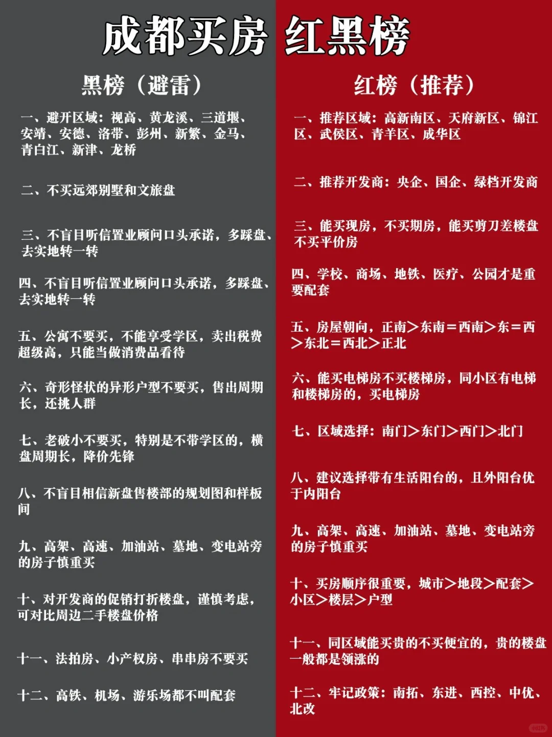 成都买房红黑榜🚦12个建议与推荐
