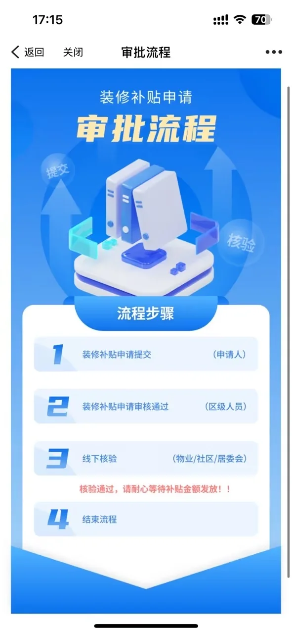 装修补贴打电话来核验啦