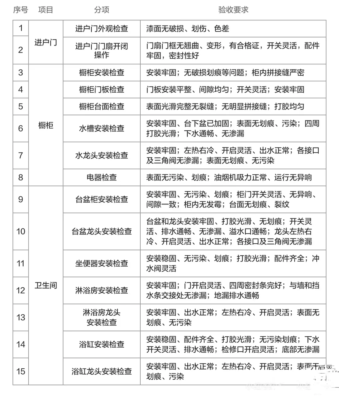 乌鲁木齐验房，精装毛坯新房验收