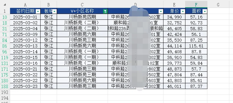 25年3月川杨网签，买房要谨慎（不要急）