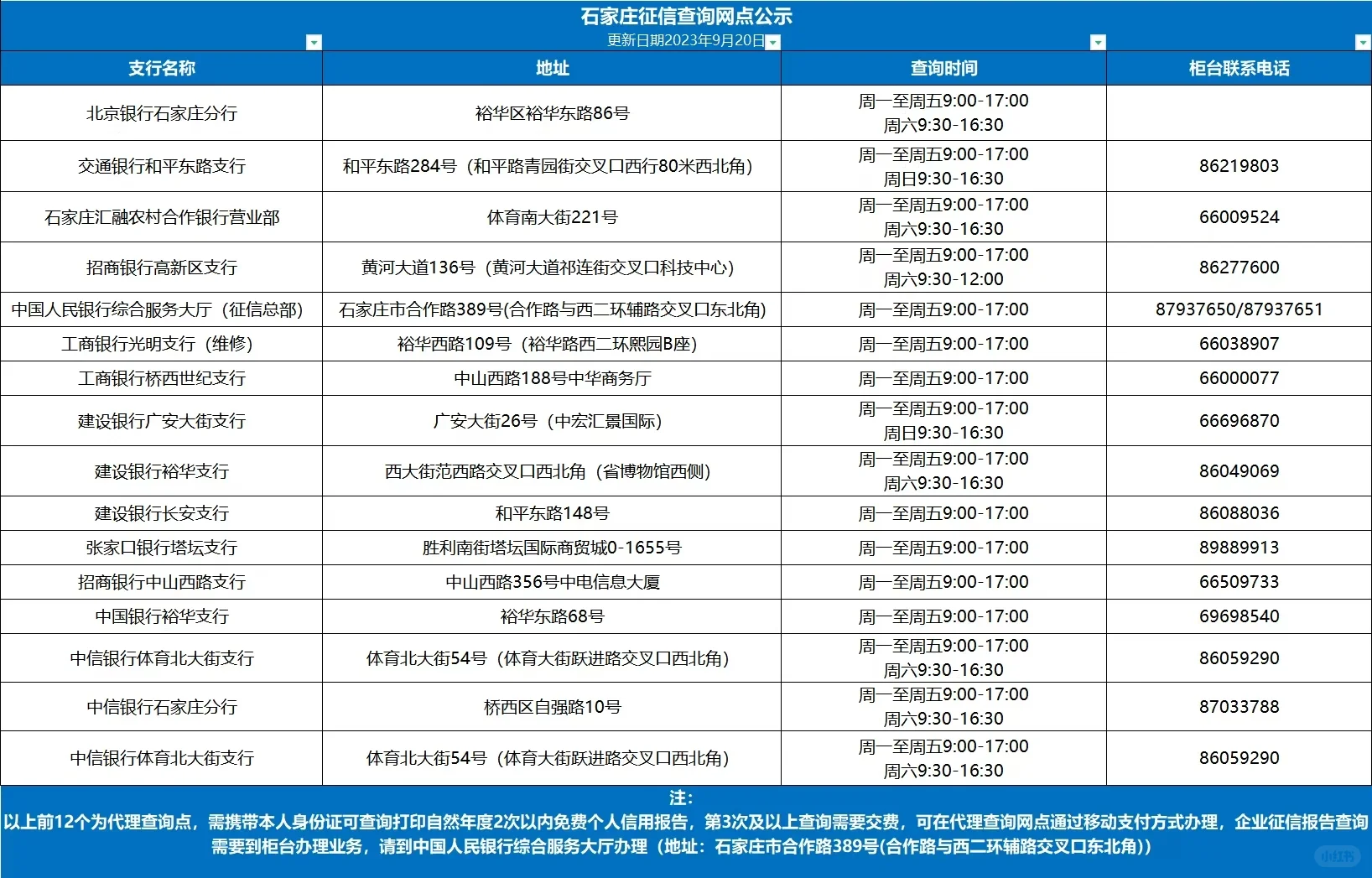 石家庄买房商贷全过程体验超详细流程