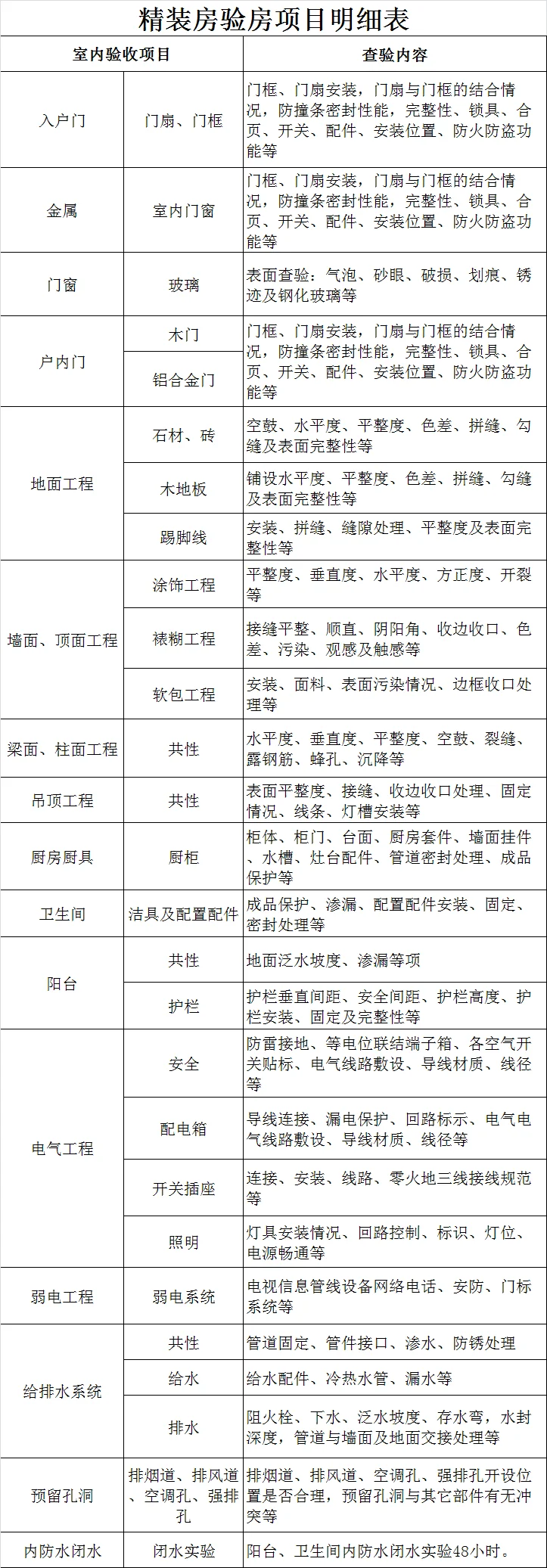 广州验房，第三方专业质检。