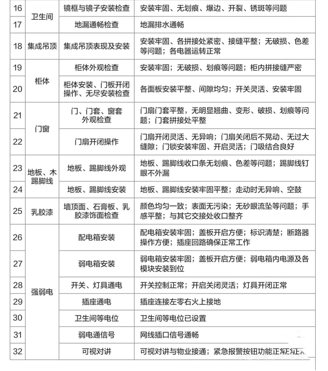 乌鲁木齐验房，精装毛坯新房验收
