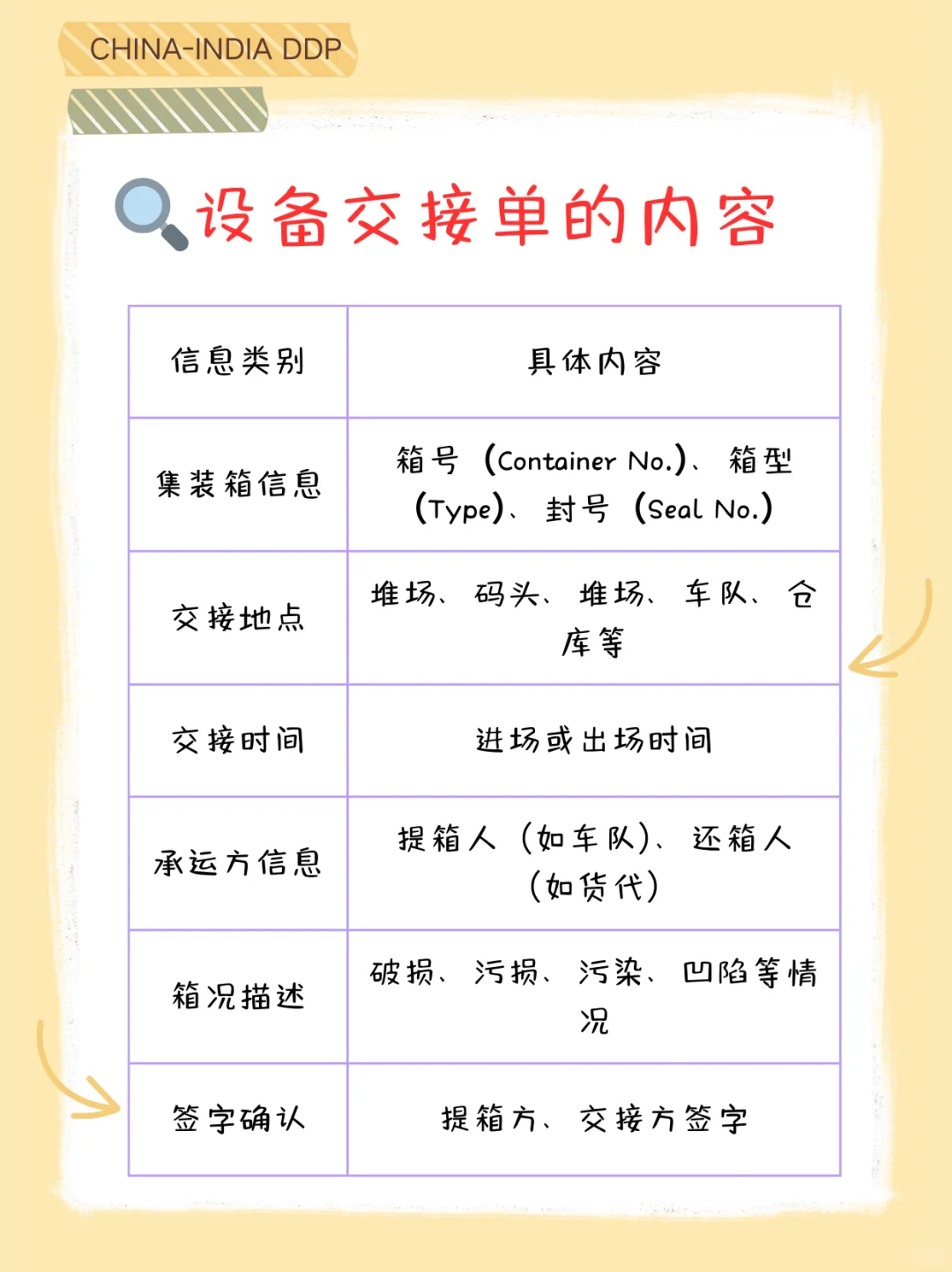一篇了解设备交接单