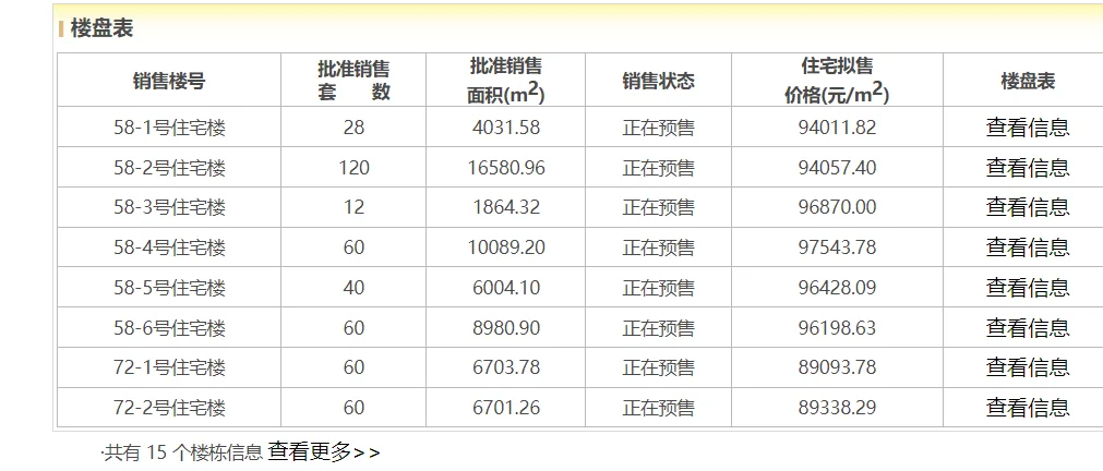 北京一房一价查询步骤！颐海澐颂为例❗