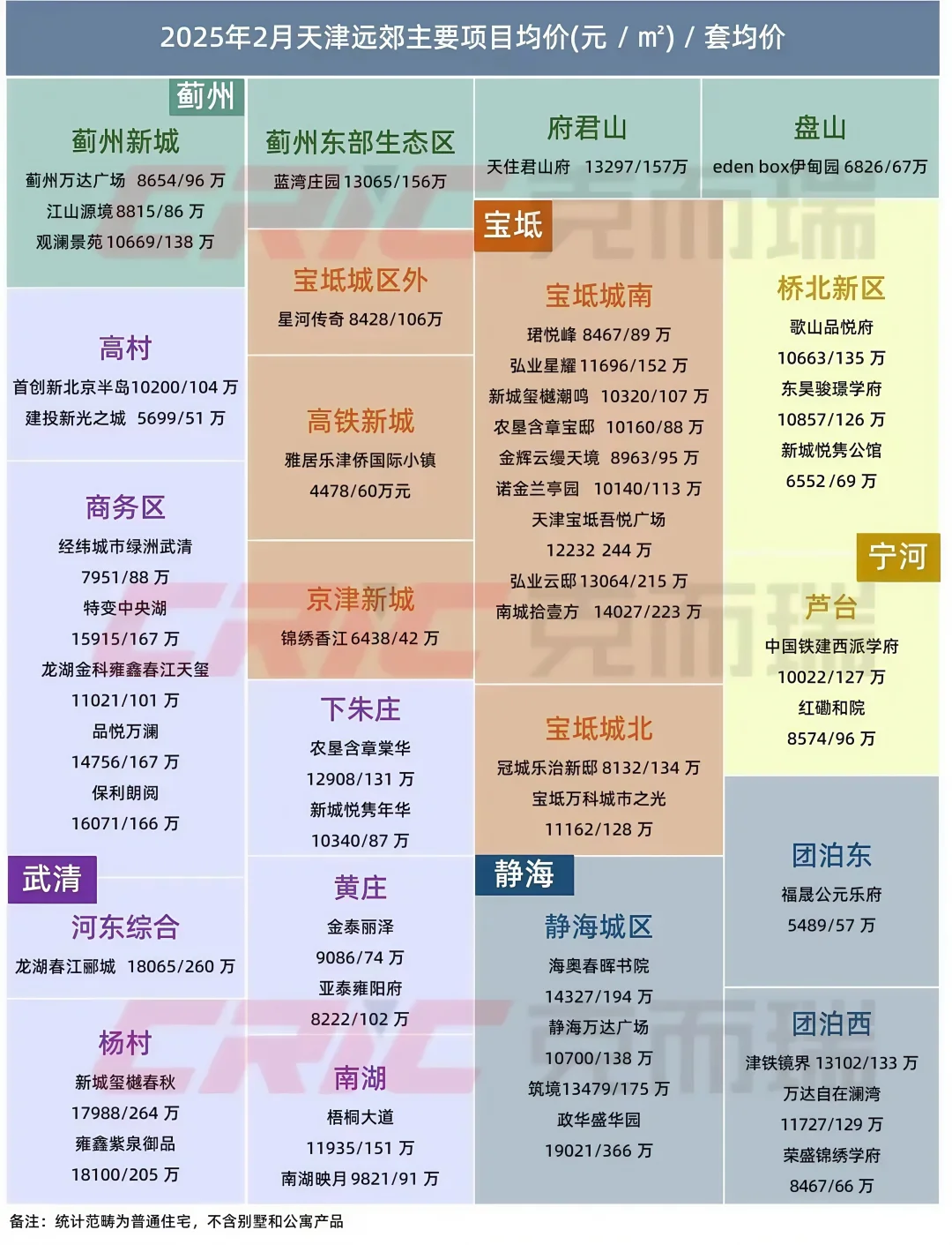 最近被问爆了“天津房价到底涨了还是跌了”