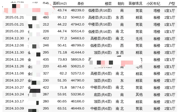 怎么查以往成交价👏🏻👏🏻