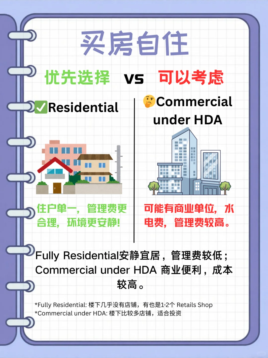 🇲🇾【买房必看篇👀】房产小白不踩雷！