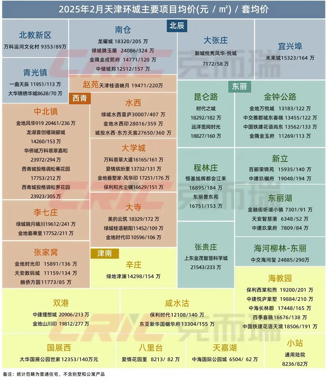 最近被问爆了“天津房价到底涨了还是跌了”