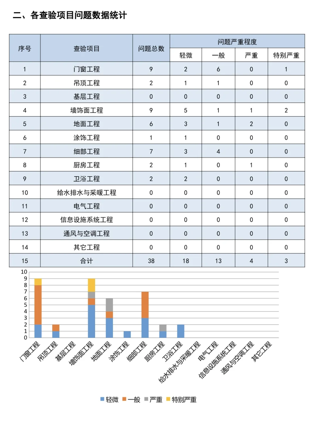 精装修如何验房,有必要请验房师吗？