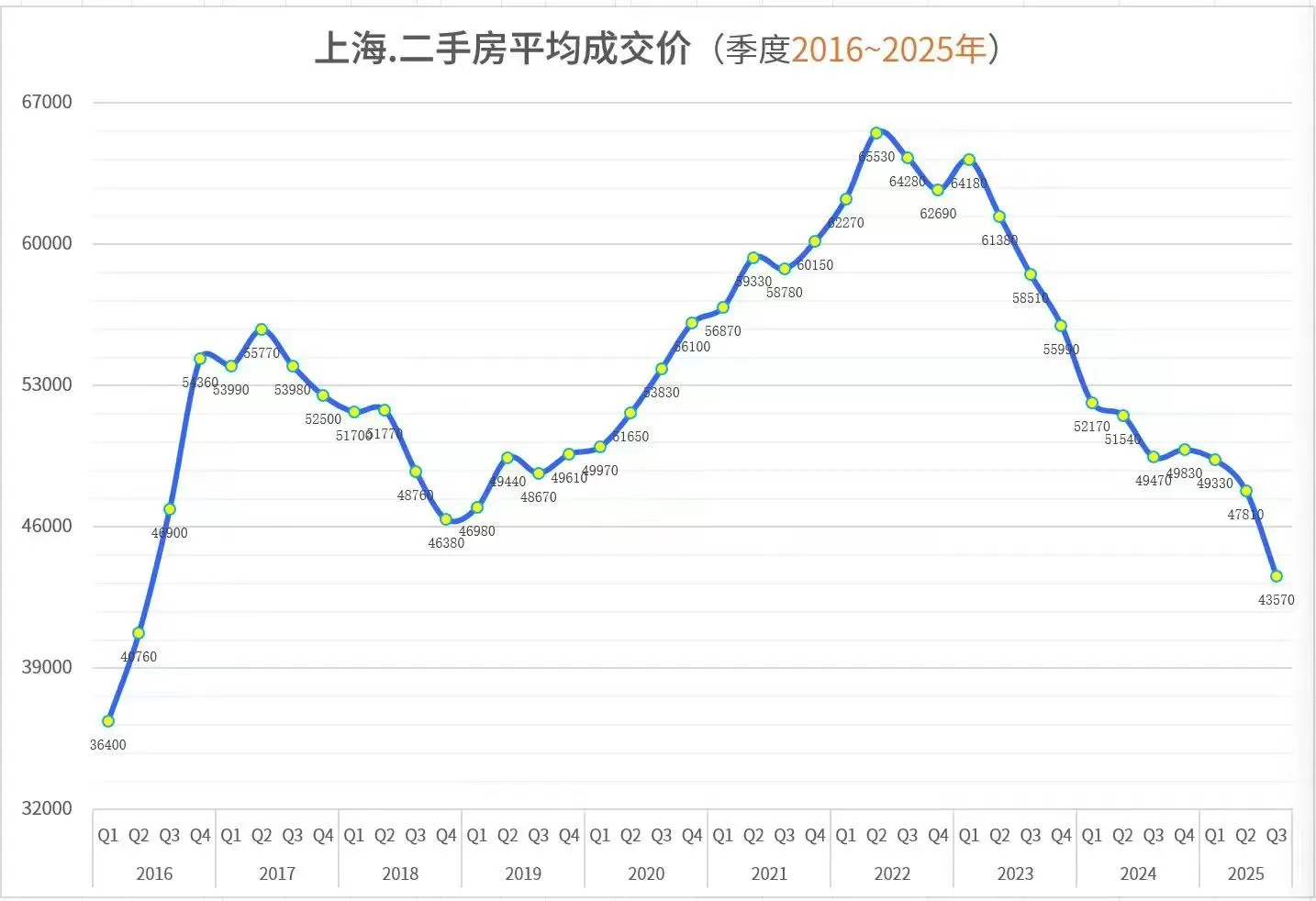 难顶