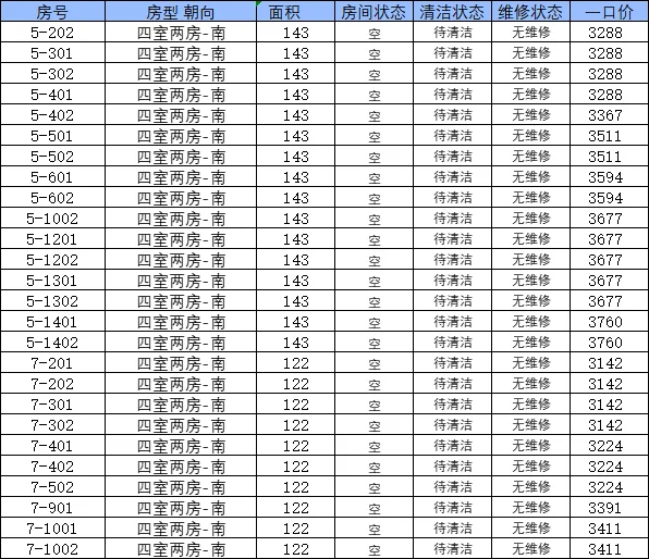 新房首次出租，押一付一不收佣金。