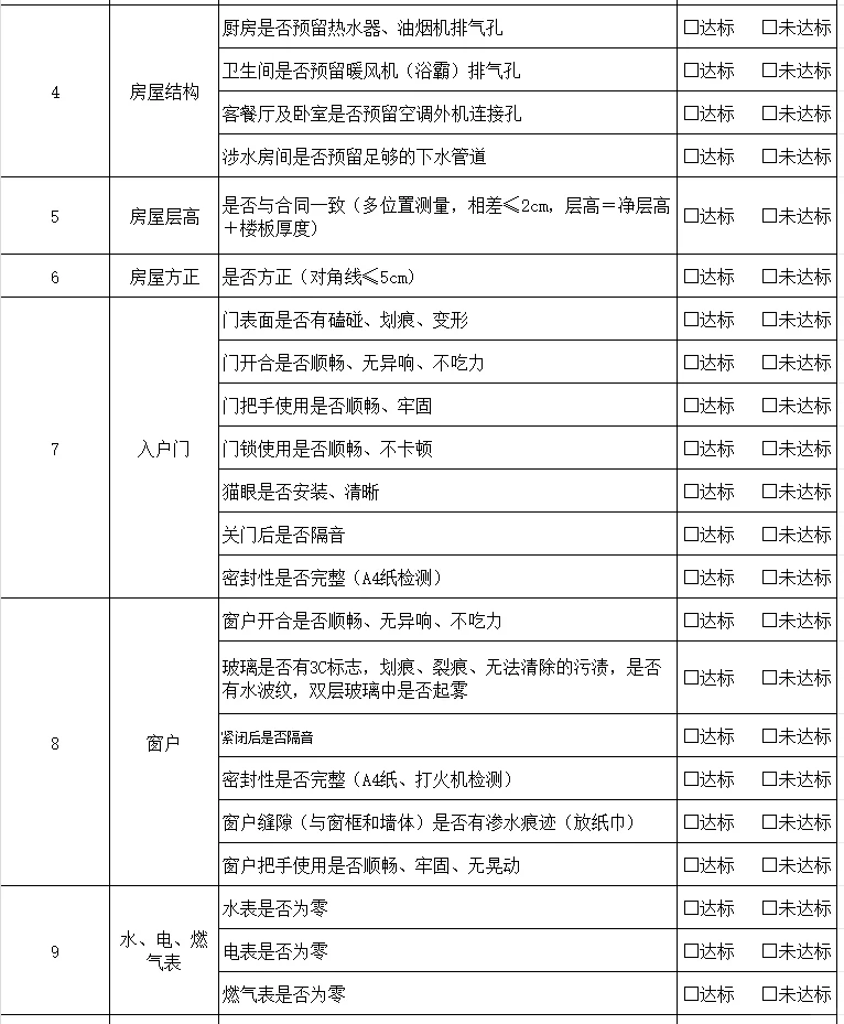 装修小白也可以自己验房！（毛坯房）