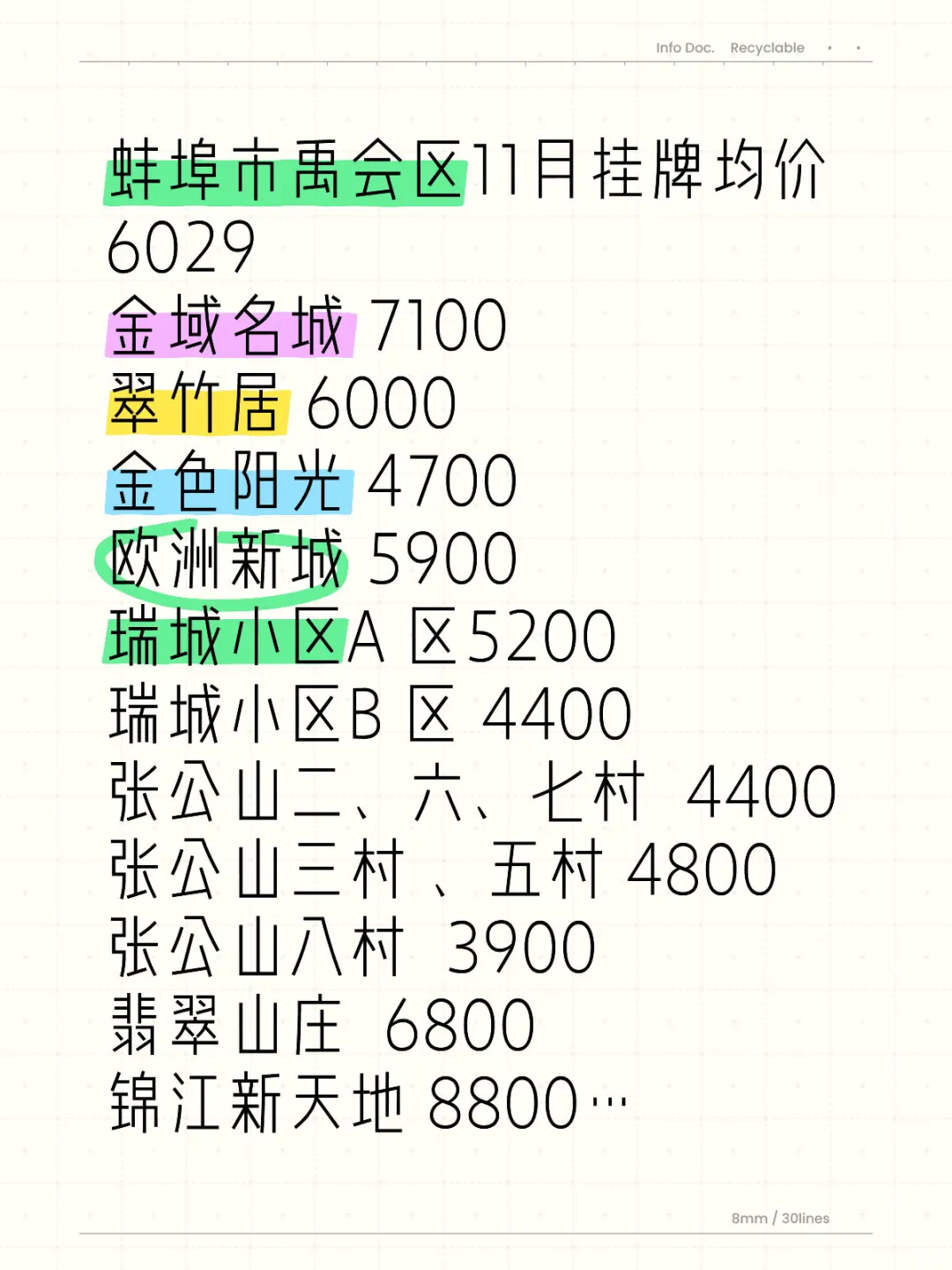 禹会区部分小区挂牌价