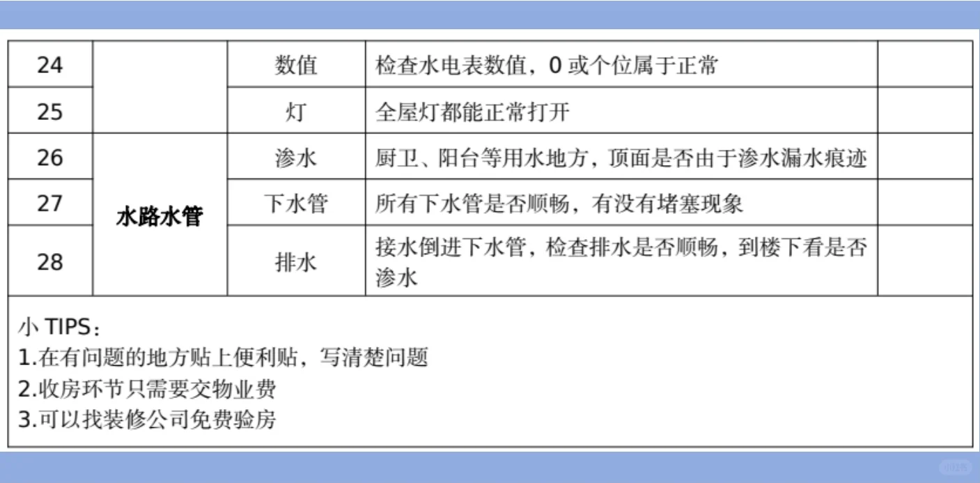 装修知识|验房清单在手，房子问题不怕