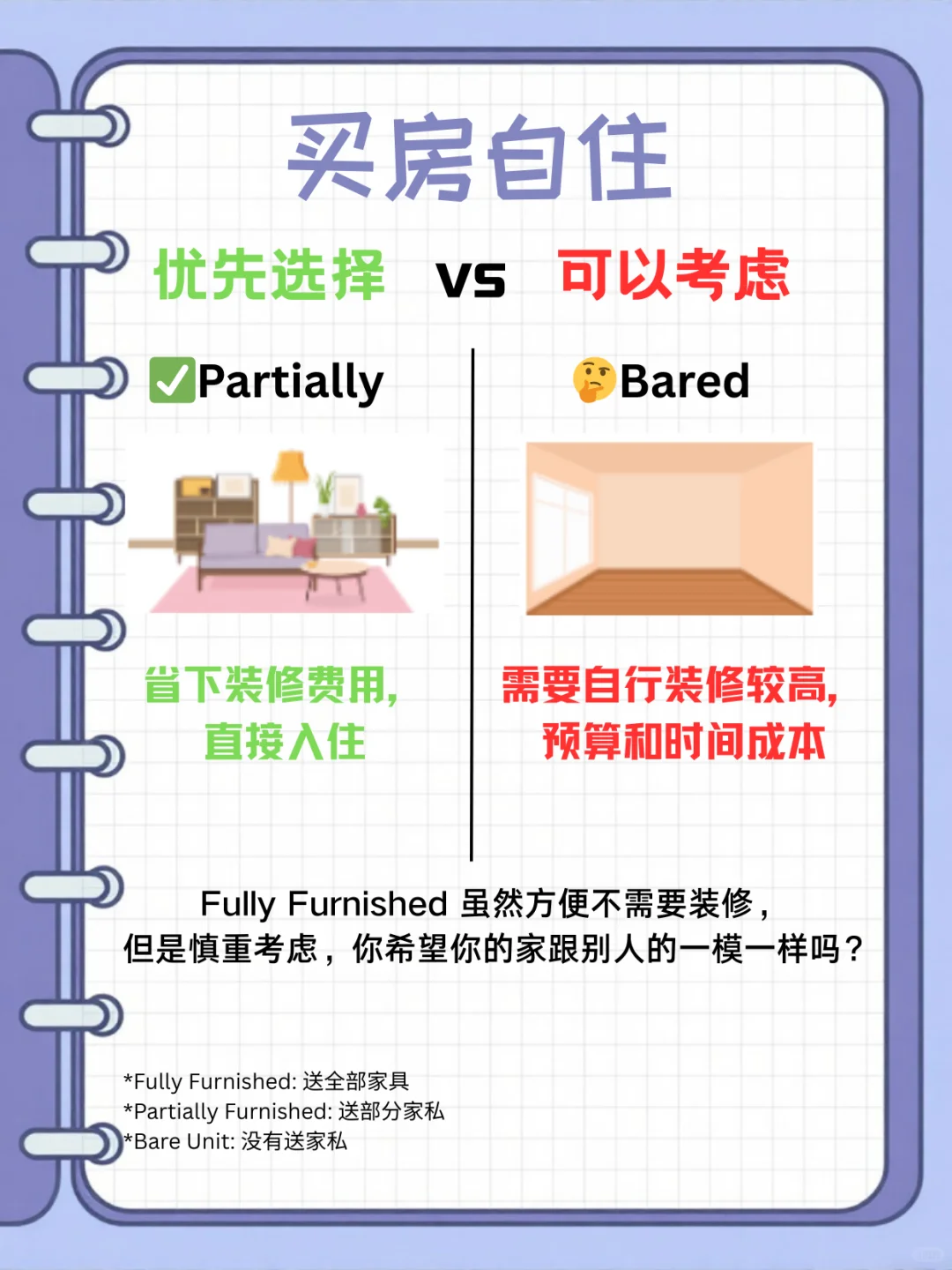 🇲🇾【买房必看篇👀】房产小白不踩雷！