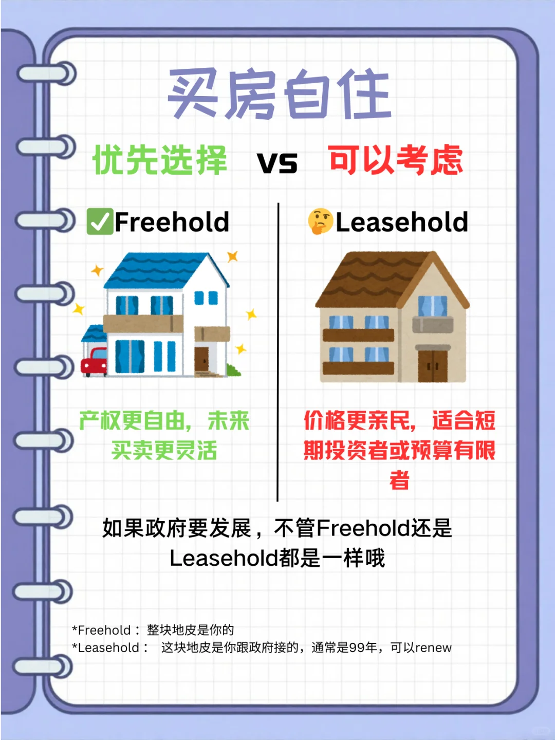 🇲🇾【买房必看篇👀】房产小白不踩雷！