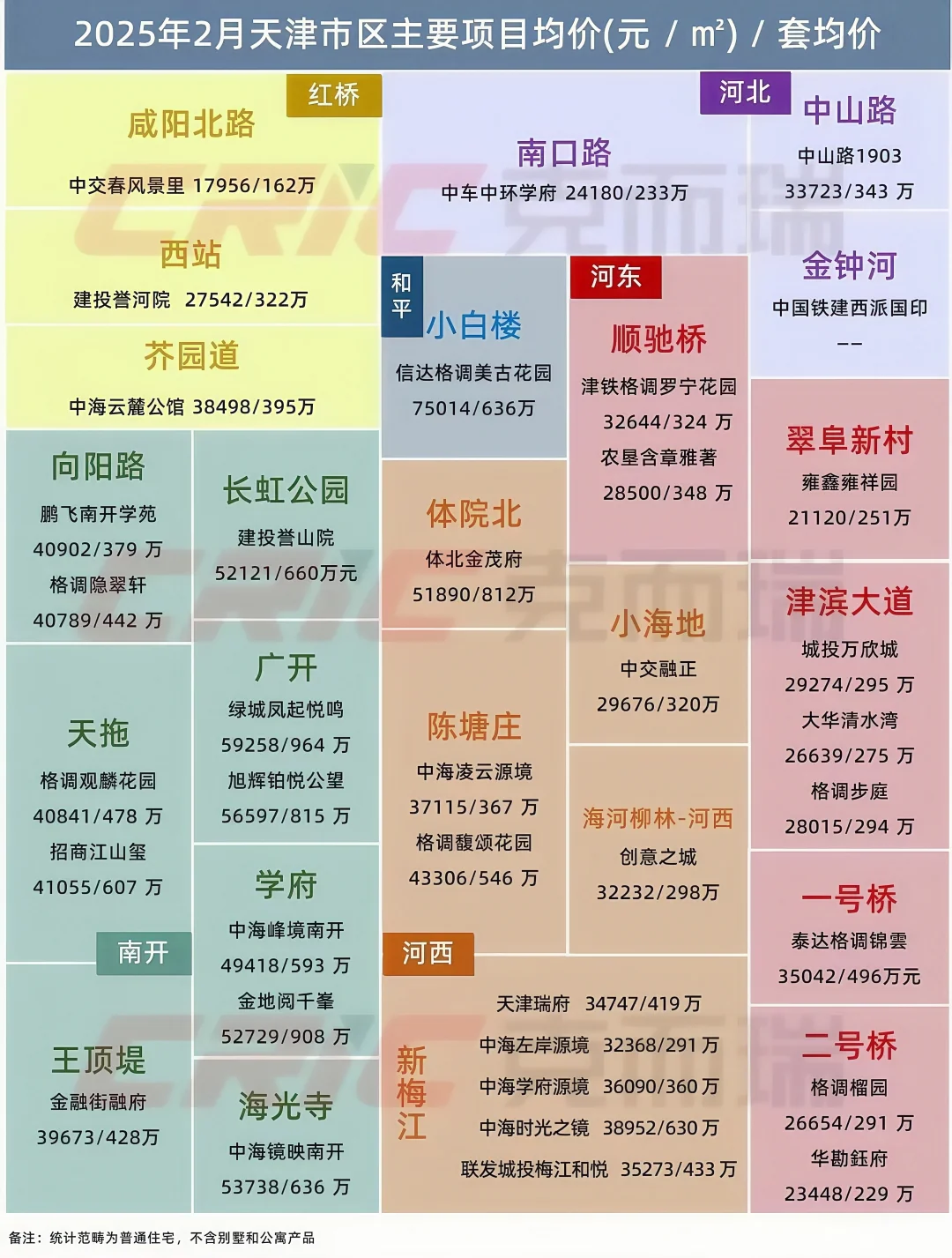最近被问爆了“天津房价到底涨了还是跌了”