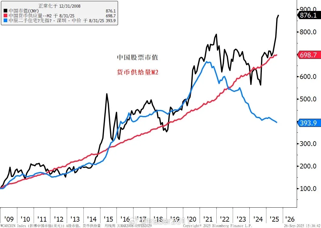 股市替代房市成为新的蓄水池