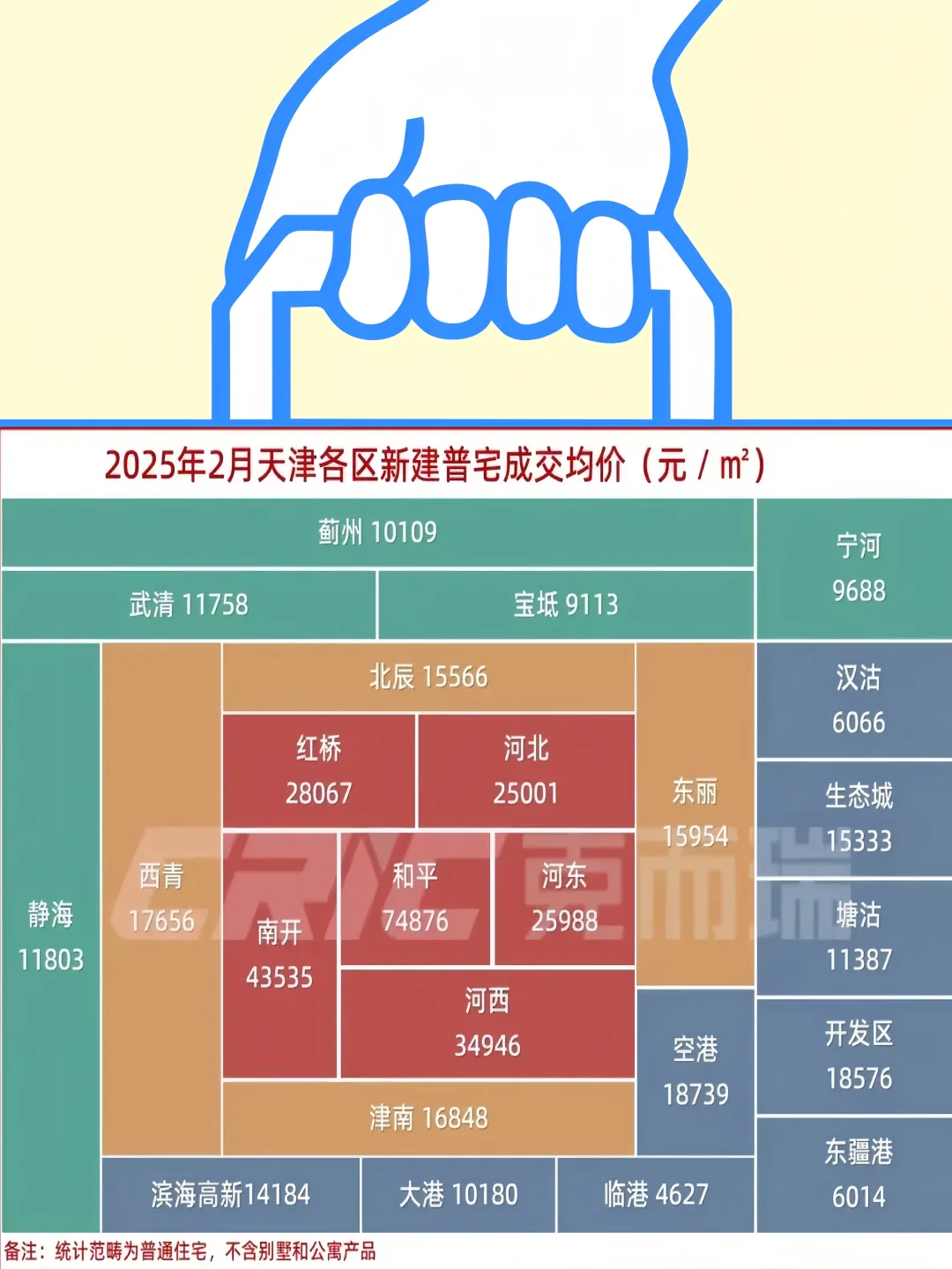 最近被问爆了“天津房价到底涨了还是跌了”