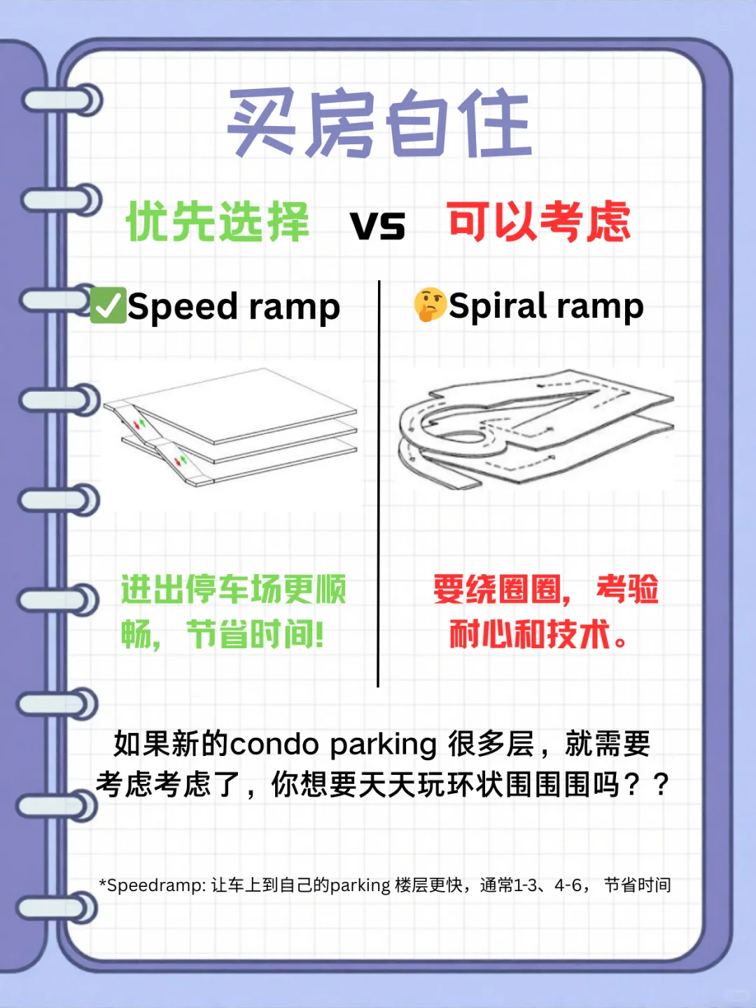 🇲🇾【买房必看篇👀】房产小白不踩雷！