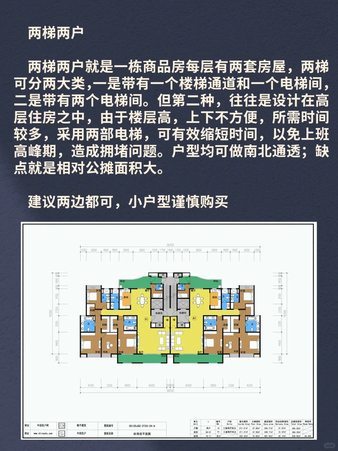 户型选择｜中间户和边户到底怎么选？