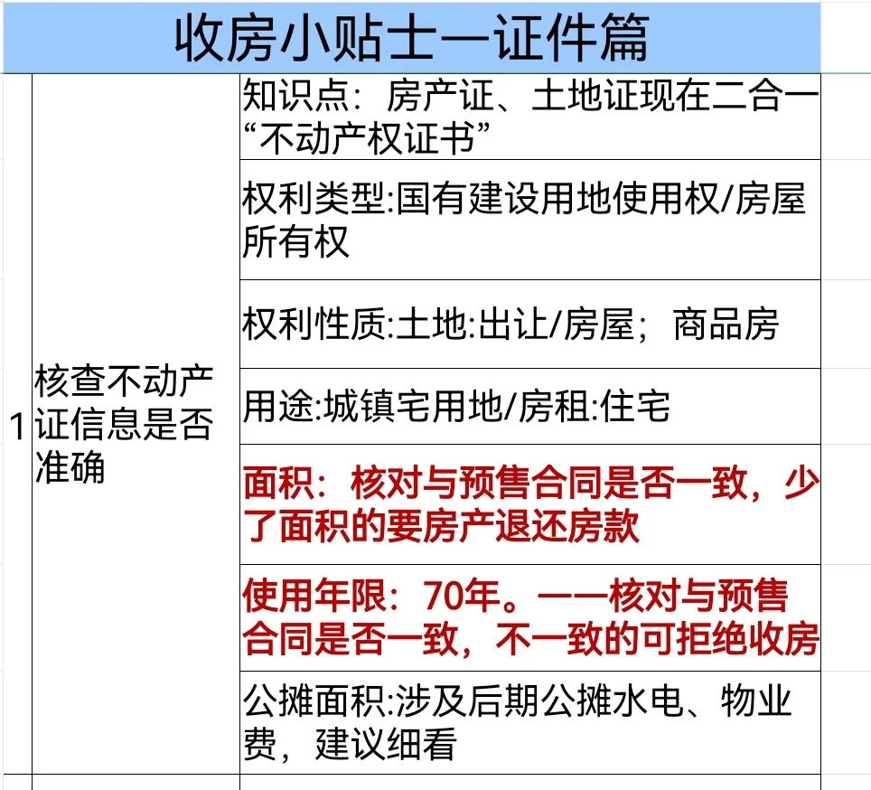 在广州，巨匠监理，专业验房✅