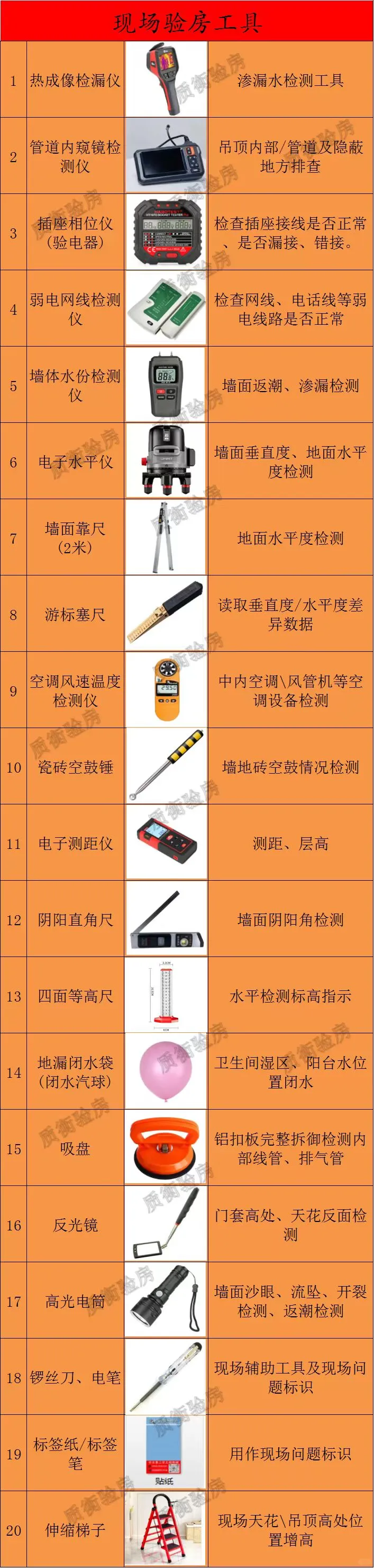 广州验房，第三方专业质检。