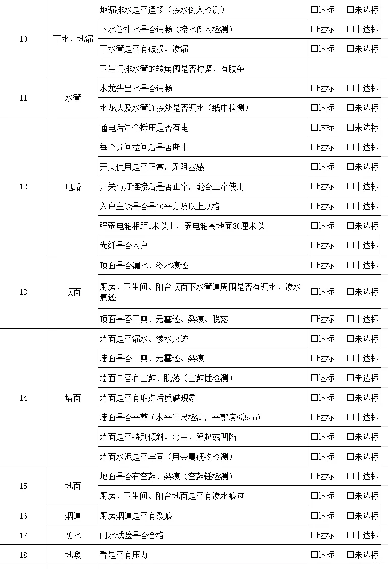 装修小白也可以自己验房！（毛坯房）