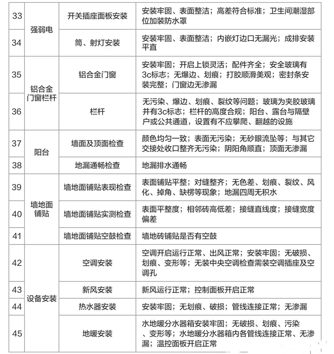 乌鲁木齐验房，精装毛坯新房验收