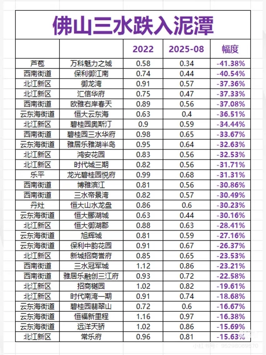 佛山三水新房跌入深坑