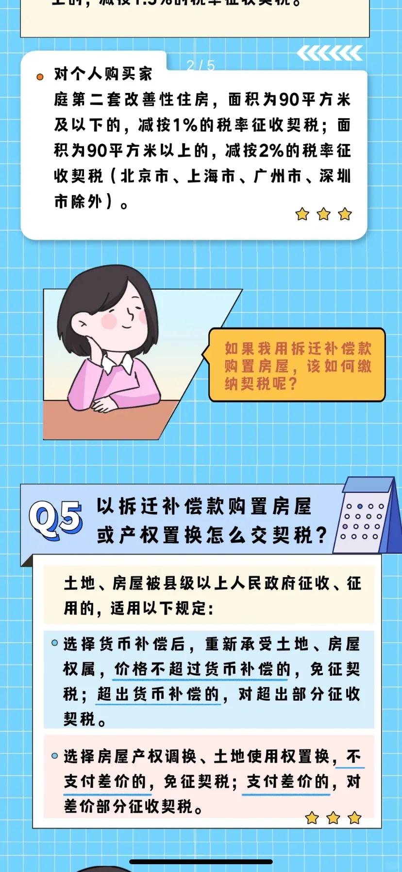 一图读懂契税 买房交税不用愁