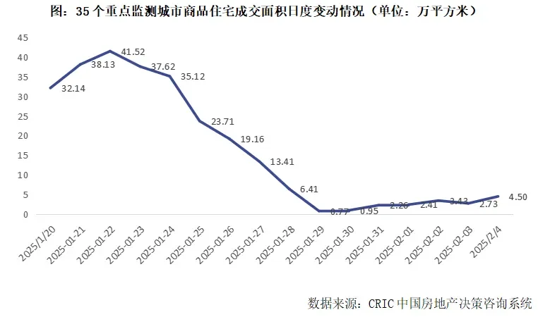 新年传来喜讯，接管万科开启地产新周期