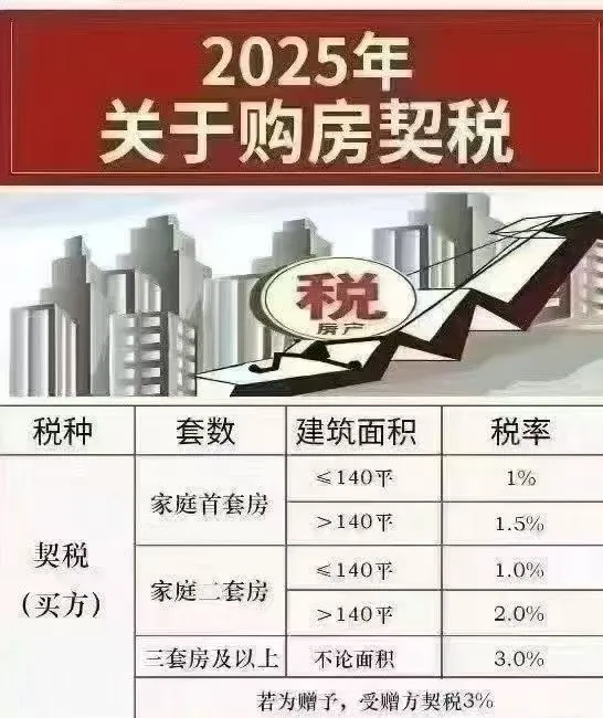 2025年购房契税政策分析