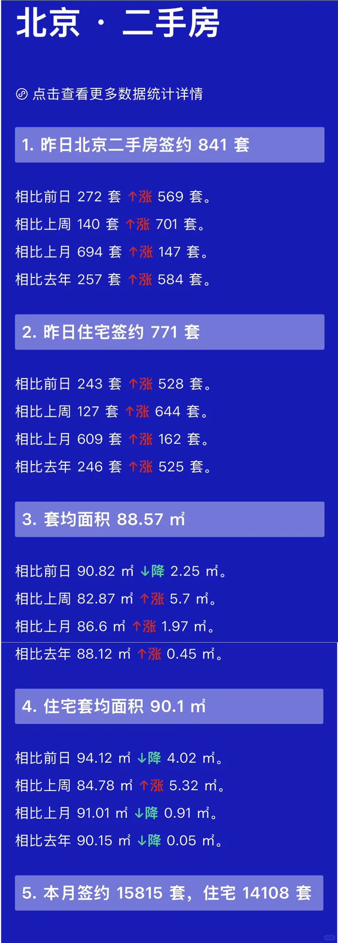 👀北京每日『9.29』二手房交易数据统计📈